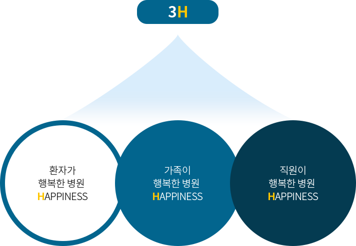 마야병원 비전